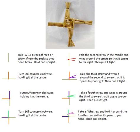 St. Brigid’s Cross | Carrigaline Parish