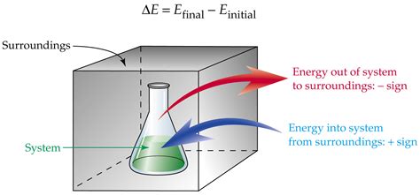 Physical Chemistry- Revision Notes on Chemical Thermodynamics for IIT JEE & Other Engineering ...