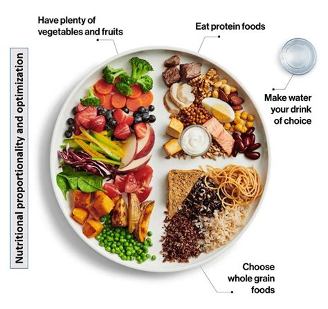 Diet for Diabetes: The simple 3 Point Approach