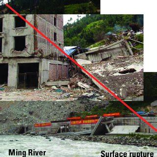 Surface rupture of the earthquake fault. | Download Scientific Diagram