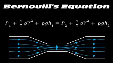 How Bernoulli's Equation Explains Pressure Transformation - Static to ...