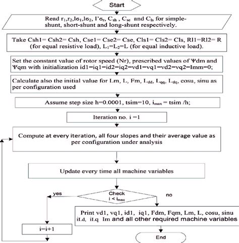 Algorithm for Runge-Kutta method implemented for SP-SEIG under constant... | Download Scientific ...