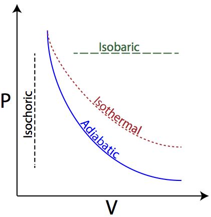 TGTPGTCS: Revision Notes on Thermodynamics,TGT PGT CS, TGT PGT Computer ...