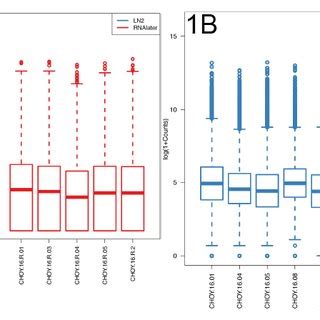 (PDF) RNAlater and flash freezing storage methods nonrandomly influence observed gene expression ...