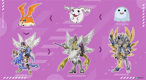 Evolution Line - Patamon by Indominus1 on DeviantArt