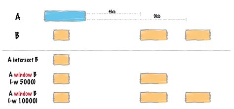 window — bedtools 2.31.0 documentation