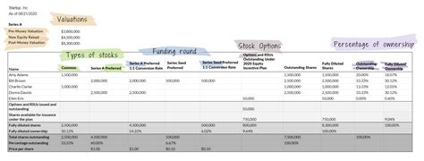 Cap Table Template For Startup