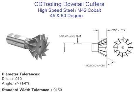 Dovetail Cutters 45 Degree, 60 Degree, High Speed Steel, Cobalt