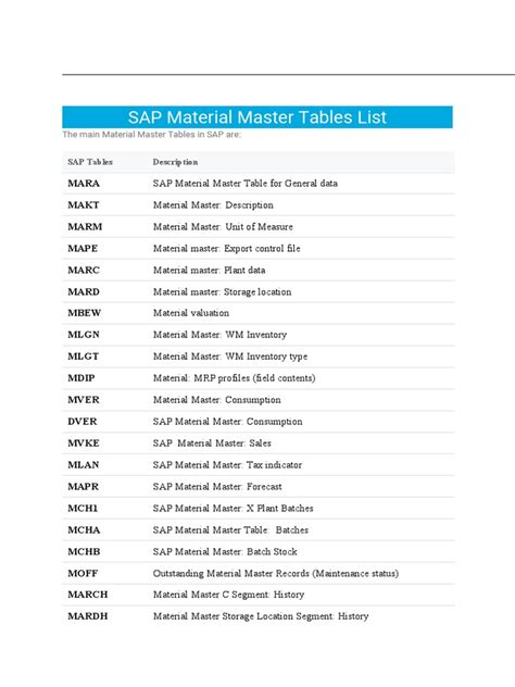 SAP Material Master Tables List | PDF