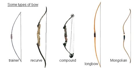 Fantasy Armoury: Bows and Arrows | Archery bows, Archery, Traditional archery