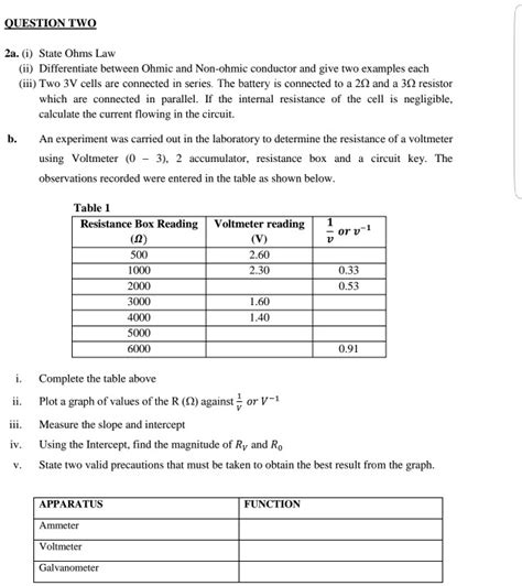 SOLVED: QUESTIONTWQ Za. (i) Stale Ohms Law Differentiate between Ohmic and Non-ohmic conductor ...