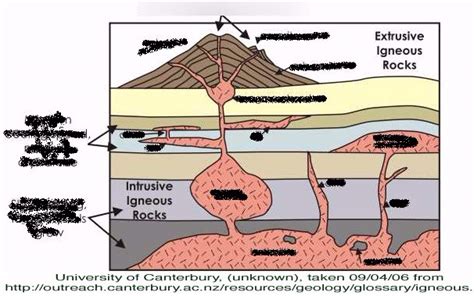 Intrusive Igneous Rocks Diagram Part One Diagram Quiz - vrogue.co