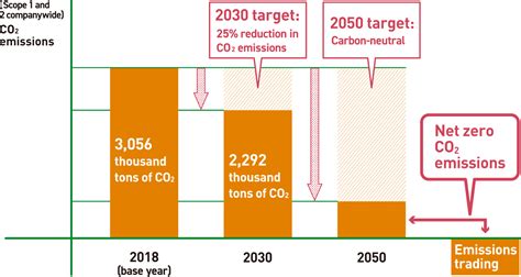 Carbon neutral initiatives | Tokai Carbon Co., Ltd.