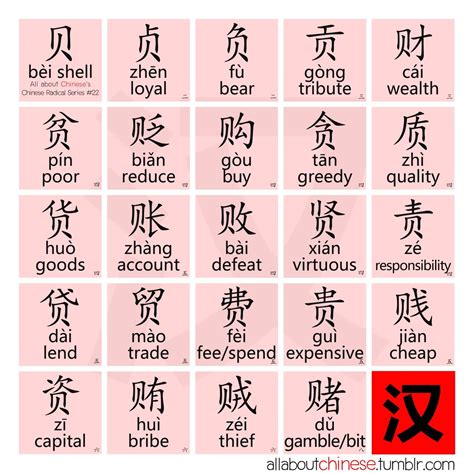 How Do You Spell Language In Chinese