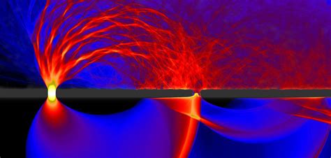 Mesoscopic Systems | Max Planck Institute for Dynamics and Self-Organization