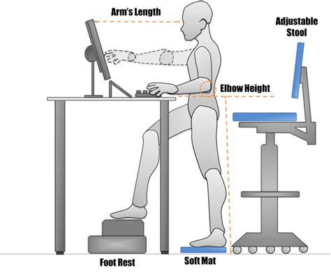 UC Davis Safety Services | Think Safe. Act Safe. Be Safe. Standing Desk ...