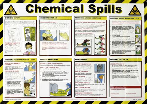 Chemical Spills Poster