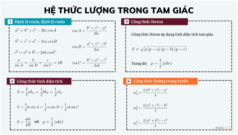 Hệ thức lượng trong tam giác: Lý thuyết và phân dạng bài tập