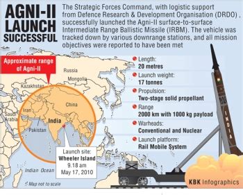 India successfully test-fires Agni II missile - Rediff.com India News