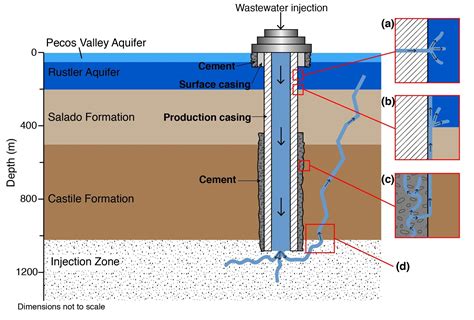 Researchers find leak in West Texas injection well – The Big Bend Sentinel