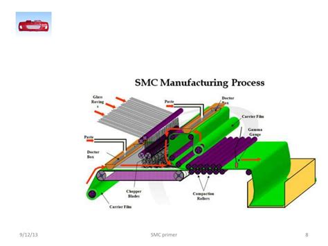 PPT - SMC sheet molding compound PowerPoint Presentation, free download ...