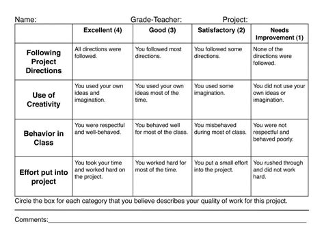 Portfolio assessment Rubric Sample Refrence Art Rubrics Elementary Grade Level | Art rubric ...