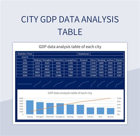 City GDP Data Analysis Table Excel Template And Google Sheets File For Free Download - Slidesdocs