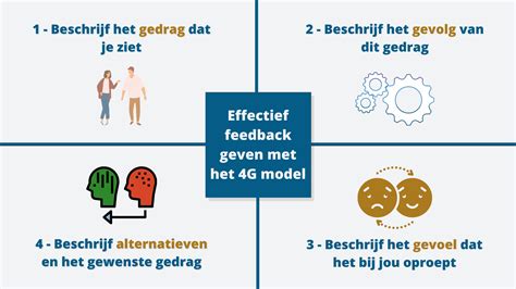 Effectief feedback geven en ontvangen met het 4G-model - De Nieuwe Leider