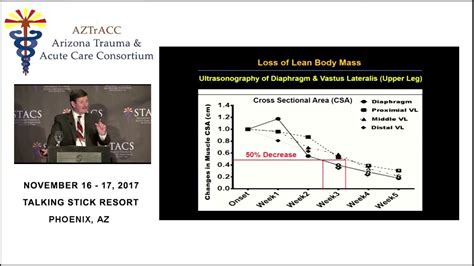 Epidemiology of Multiple Organ Failure into PICS--Presented at STACS 2017 - YouTube