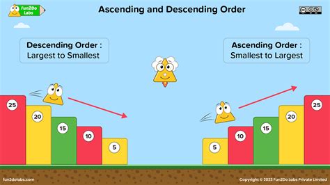 Teaching number comparison ascending order and descending order using printable poster ...