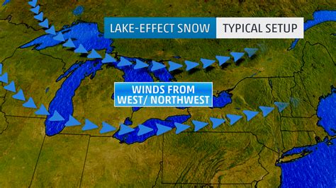 What is Lake-Effect Snow? | Weather Underground