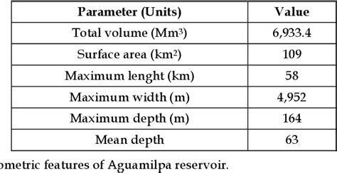 [PDF] Bathymetry and Its Applications | Semantic Scholar