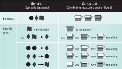 Do Concrete Examples Hinder Learning? — The Learning Scientists