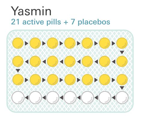 Yaz vs Yasmin