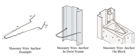 Hollow Metal Door Anchor Types | Door Closers USA