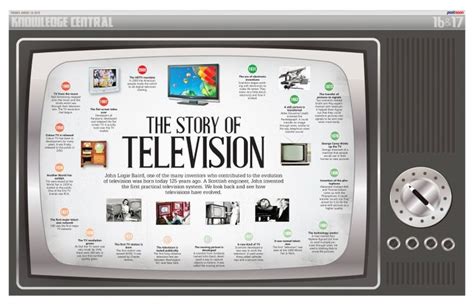 This is Visual Journalism [28] - Visualoop | Television timeline ...