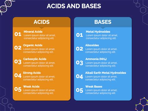 Free - Chemistry Presentation Theme for Elementary School for PowerPoint and Google Slides