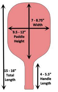 How to Choose a Pickleball Paddle: A Step-by-Step Guide