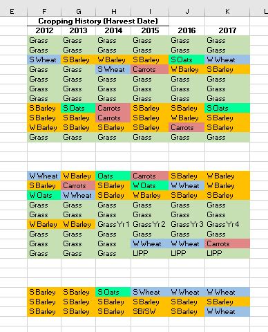 Planning a crop rotation | The Farming Forum