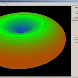 Radiation pattern for dipole antenna | Download Scientific Diagram