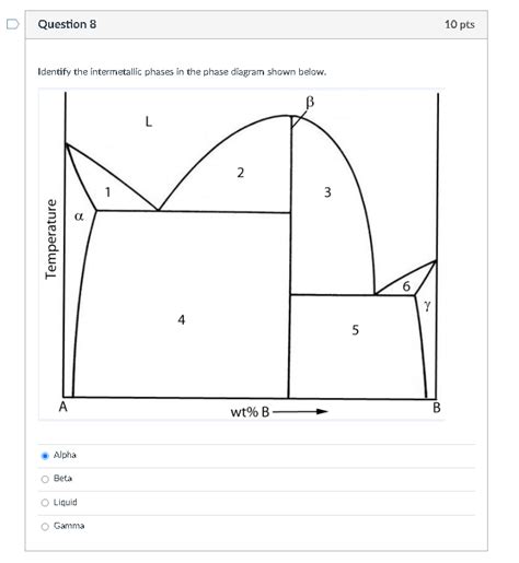 Solved Question 8 10 pts Identify the intermetallic phases | Chegg.com