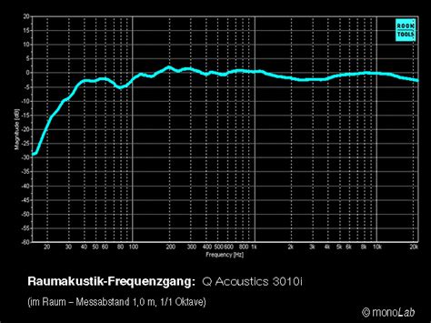 Speakers with more details than Q Acoustics 3010i | Steve Hoffman Music Forums