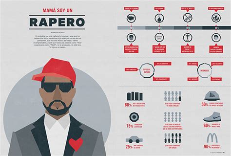 Infographics — Hip Hop on Behance