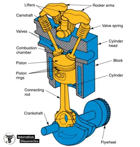 Basic Car Diagram 6 Cylinder Engines