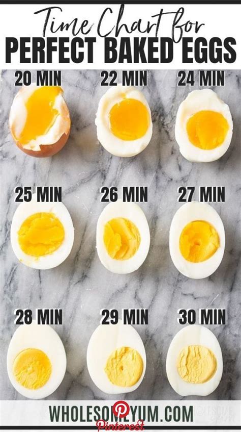 Baked Hard Boiled Eggs In The Oven (TIME CHART!) | Wholesome Yum Baked Hard Boiled Eggs In The ...