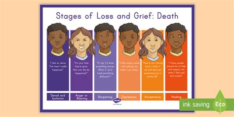 Stages of Loss and Grief Death Display Poster - Stages of Loss