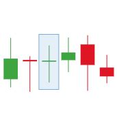 Top 5 Types of Doji Candlesticks