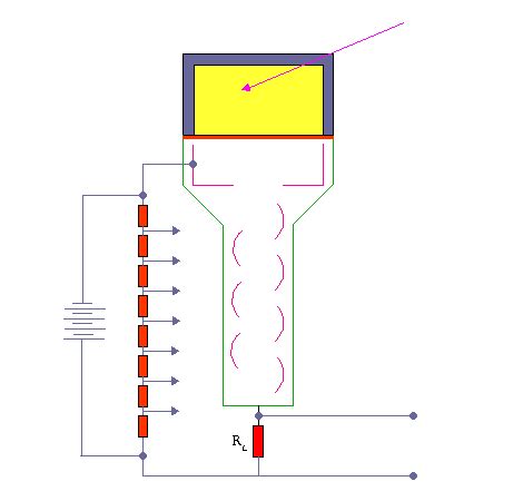 Photomultiplier Tube - PMT | nuclear-power.com