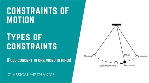 Constraints of motion | Types of constraints | Classical mechanics | M ...