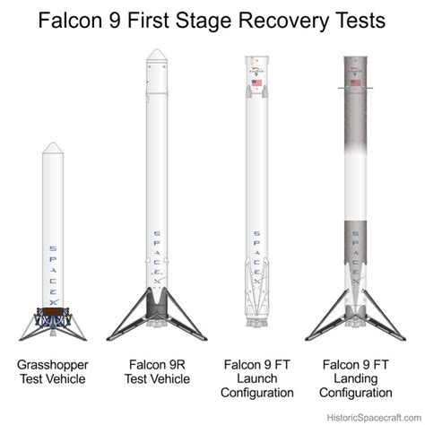 Falcon 9 First Stage Landing Tests. | Spacex, Spacecraft, Space travel